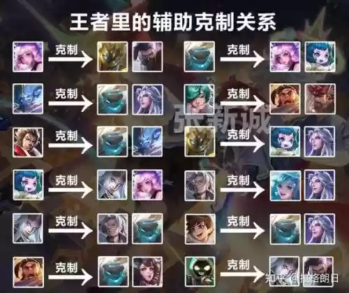 王者光辉400级阵容搭配插图