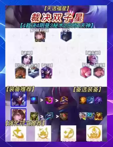 明昼阵容插图