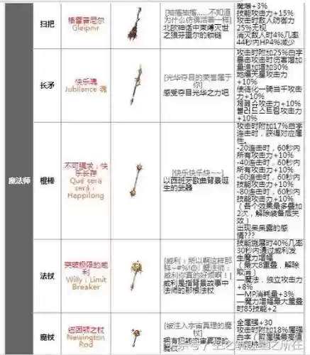 形容武器传说史诗插图