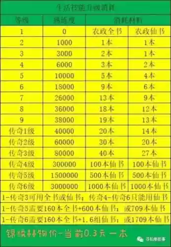 寻仙打造装备成功率_1插图