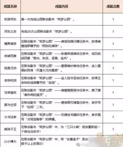 梦幻西游270级副本攻略_1插图
