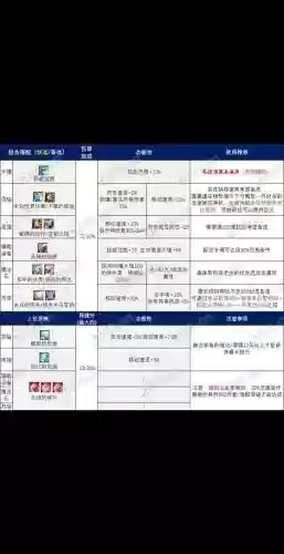dnf什么石头加技能加点