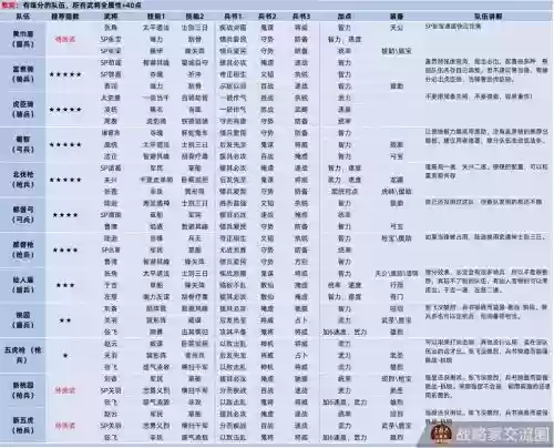 三国志策略版阵容搭配