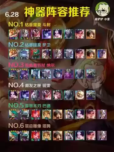 新区波波阵容