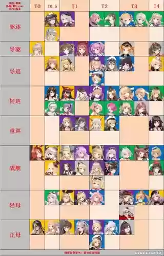 舰姬手游阵容搭配插图