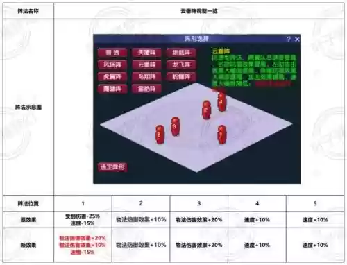 梦幻西游阵形加成
