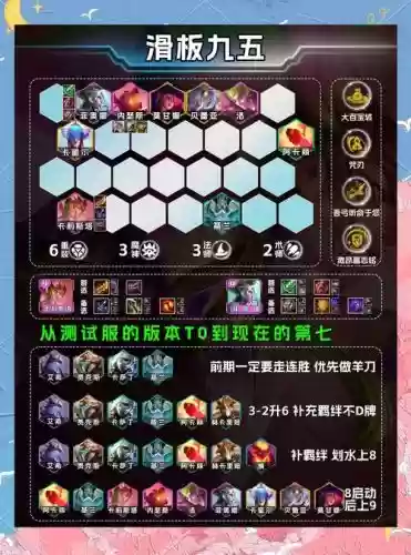 魔法协会阵容搭配插图
