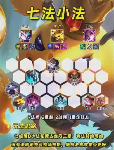 顶上之战全明星阵容搭配