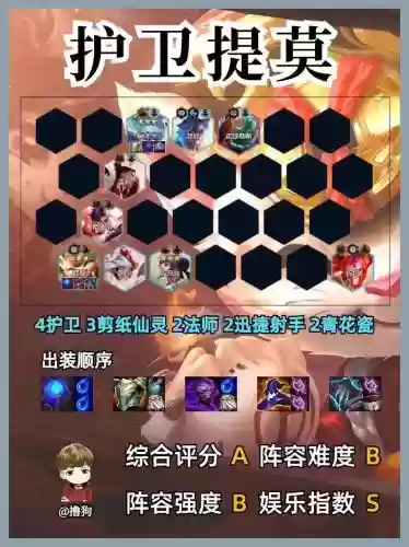 射手突进阵容搭配插图