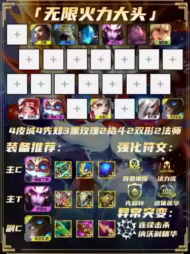 双城之战六级阵容搭配
