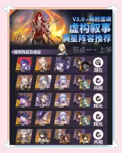 阵容搭配3.0插图