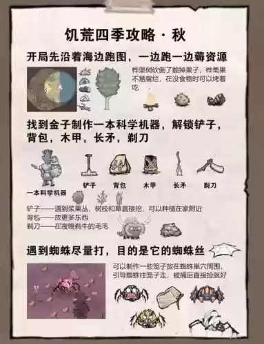 饥荒攻略手游新手入门_1插图