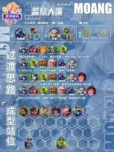 大号阵容改动_1