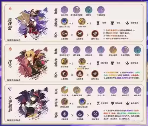 洛神的搭配阵容插图