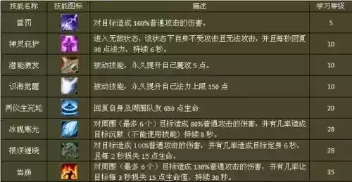梦幻西游剧情技能学