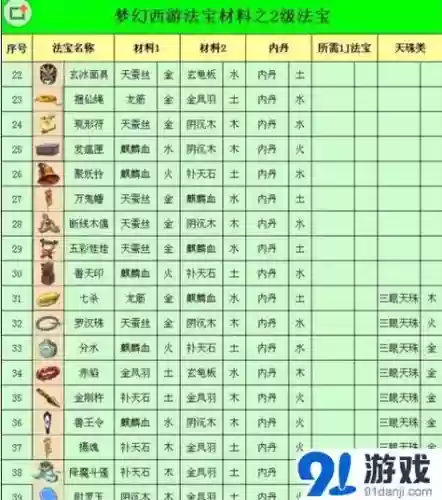 梦幻西游2曼陀罗什么用