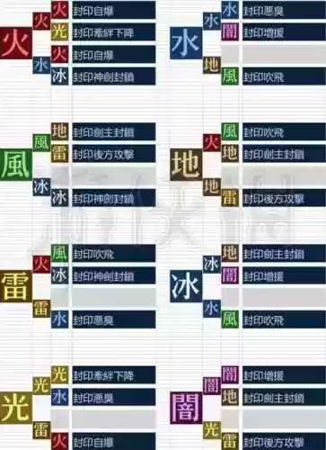 异度之刃2单球搭配攻略插图