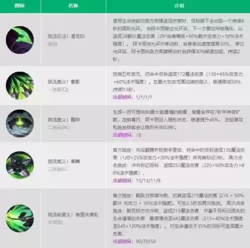 阿卡丽最新技能