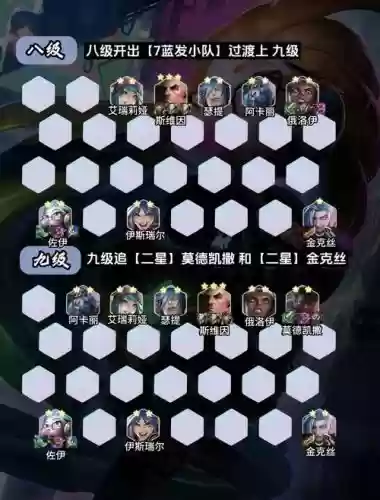 双城之战阵容和装备搭配