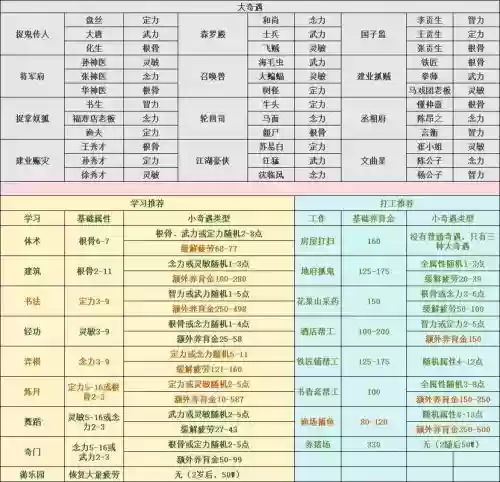 梦幻西游胎儿健康有什么用插图