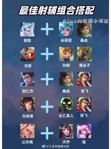 射手绝配阵容插图