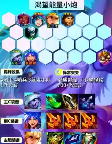 铲子固定阵容