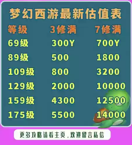 梦幻西游3级火耀多少钱插图