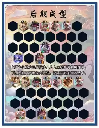 天龙八部手游最新阵容搭配插图