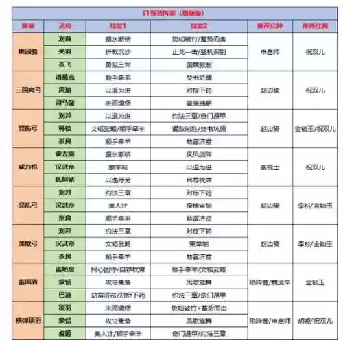 汉室阵营阵容