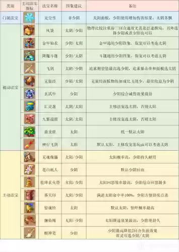 下列选项中不属于月宫门派技能的是插图1