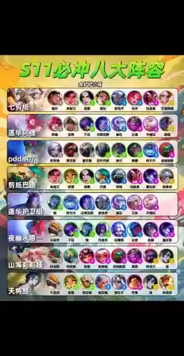苟王阵容