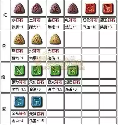 梦幻西游3J符石改颜色插图