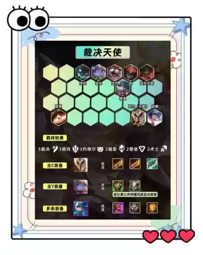 天使阵容站位