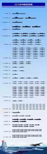 大舰队阵容
