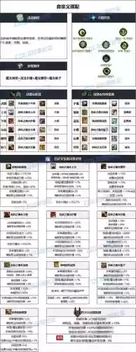 平民90奶爸装备搭配