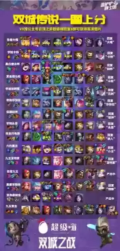 双城卡特阵容插图