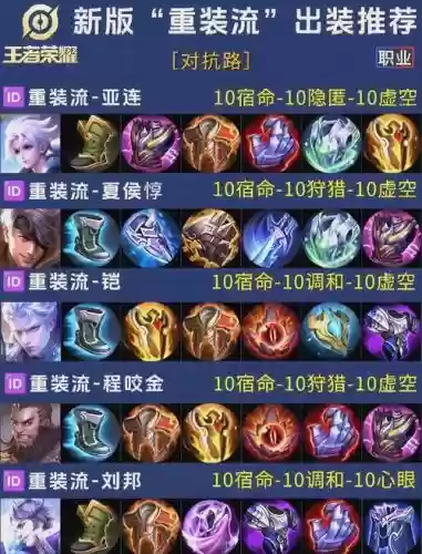 h1z112月更新装备插图