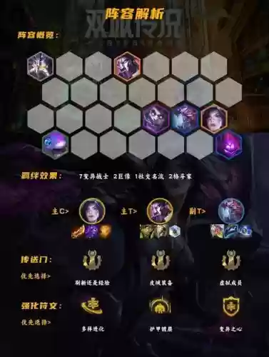 变异新阵容