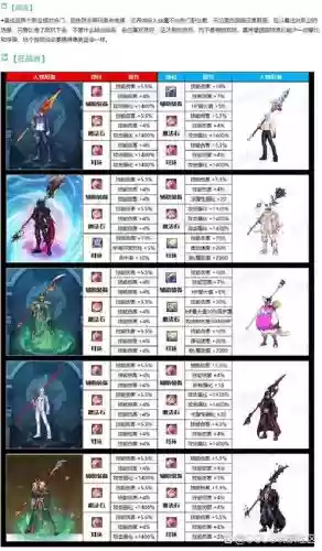 dnf远古装备宝箱暗枪选什么