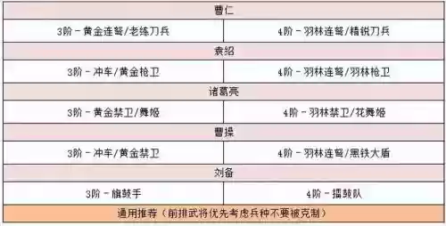 平民袁绍阵容