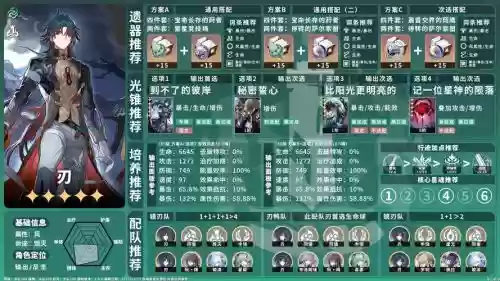 刃配阵容插图