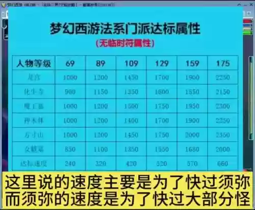 梦幻西游什么属性提高法防插图