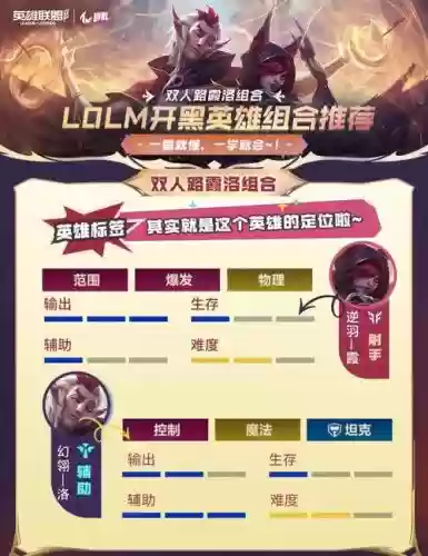 lol霞与洛组合技能