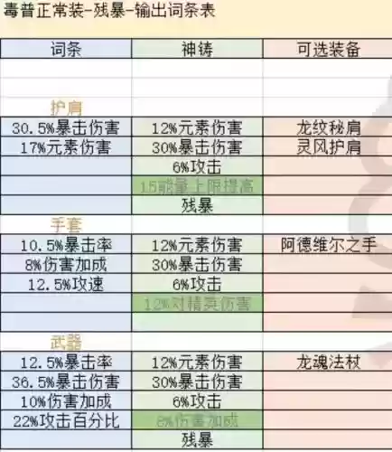 法师底栖装备布甲特质