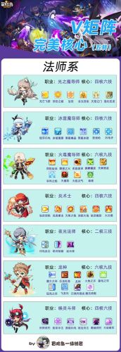 星脉法师攻略插图