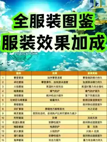塞尔达传说套装攻略插图