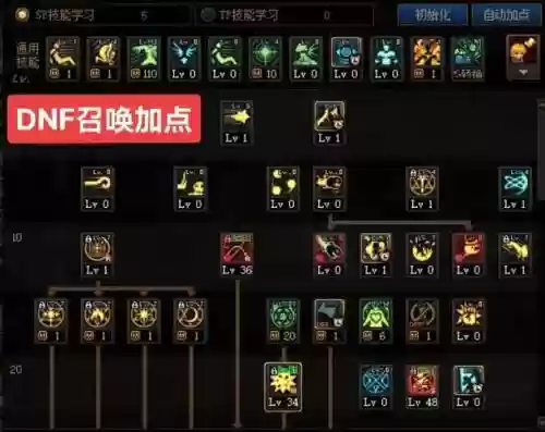 dnf召唤师80带什么技能