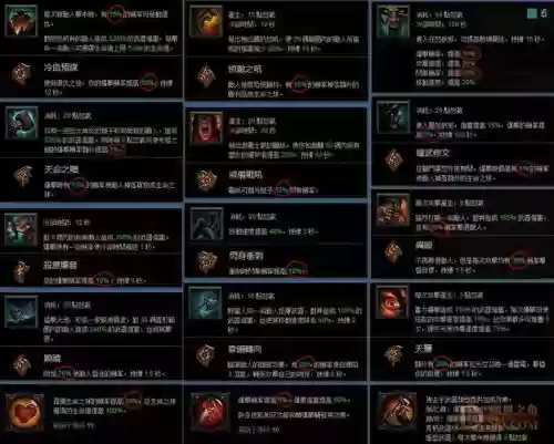 暗黑3引导技能怎么用_1插图