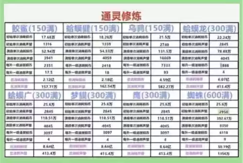 神魔手游提升战力攻略插图