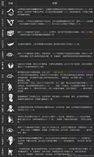 黎明杀机技能多少级出